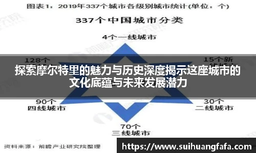 探索摩尔特里的魅力与历史深度揭示这座城市的文化底蕴与未来发展潜力